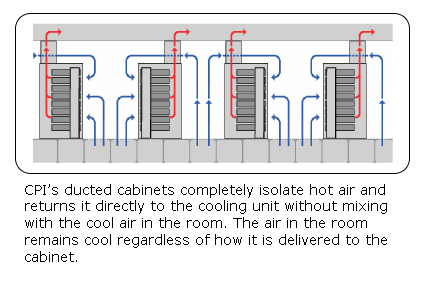 TeraFrame Cabinets with Duct