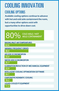 Cooling Innovations - AFCOM Infographic